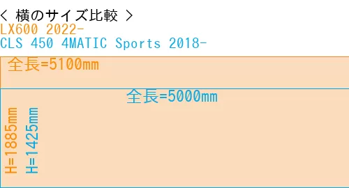 #LX600 2022- + CLS 450 4MATIC Sports 2018-
